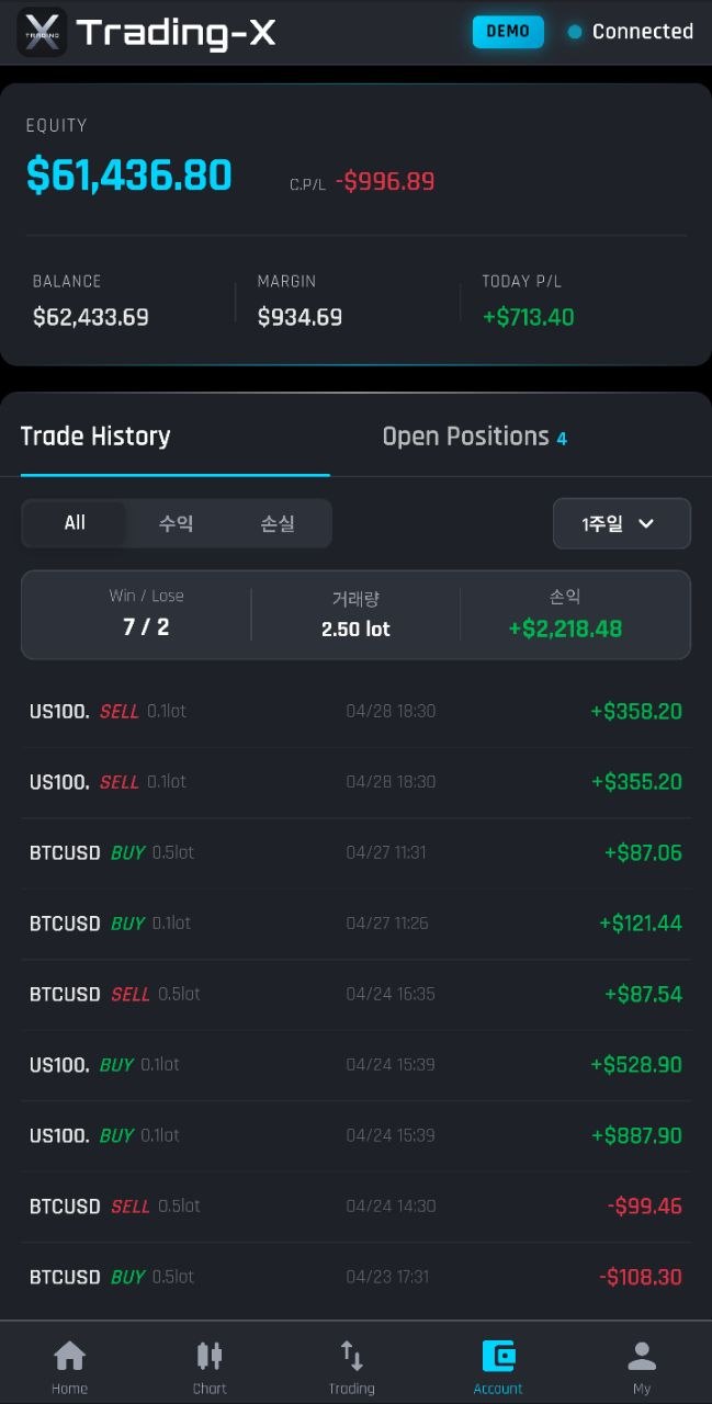 Trading-X 거래 리포트 및 통계 분석 화면